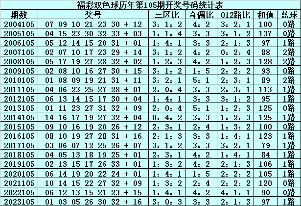 探索双色球2063期，历史、概率与幸运的交汇点双色球2006030期开奖结果