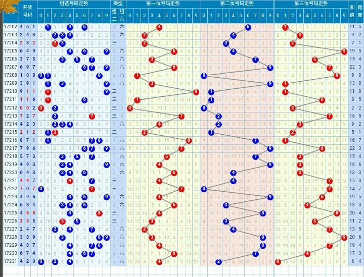 3D百分百定胆方法，揭秘数字彩票的理性分析策略百分百定三胆方法