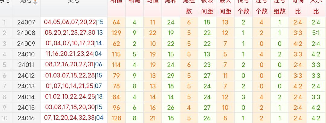 2046，双色球预测的科学与艺术2021005期双色球专家推荐号码