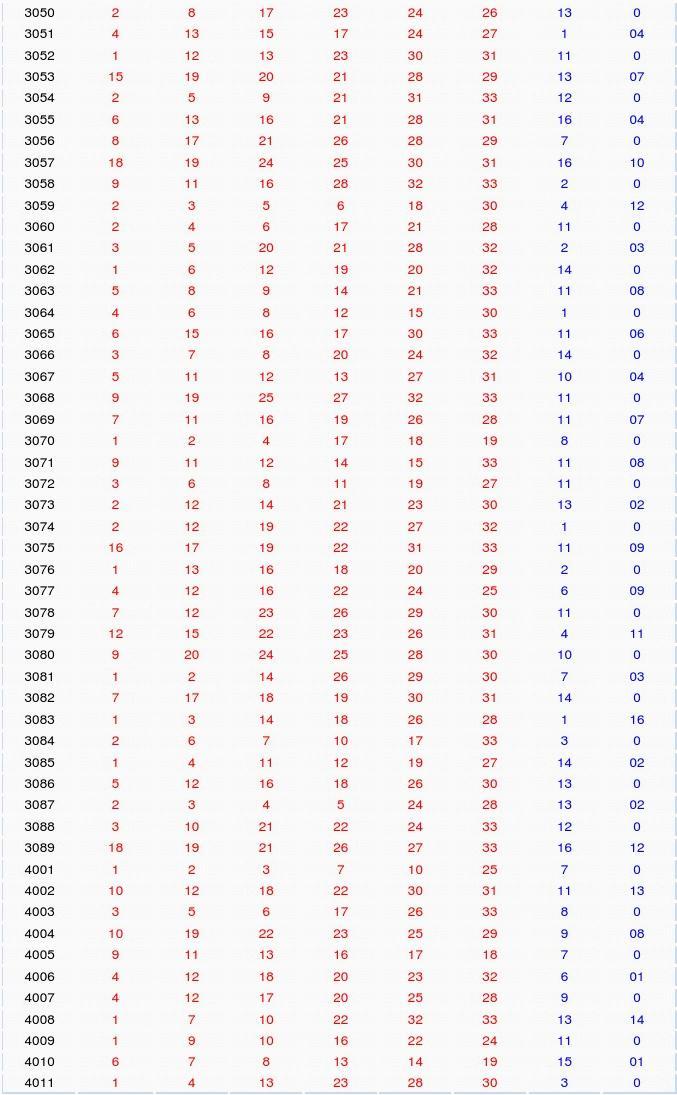 18号双色球开奖号码查询表，揭秘幸运数字的奥秘18号双色球开奖号码查询表最新