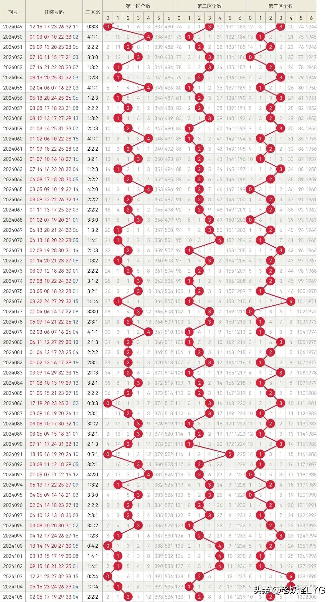 2014年双色球第38期开奖揭晓，梦想与幸运的碰撞双色球2021142期开奖号码顺序