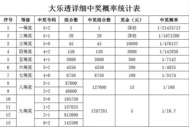 揭秘大乐透奖励明细表—解锁彩票中的惊喜与机遇大乐透奖励明细表查询