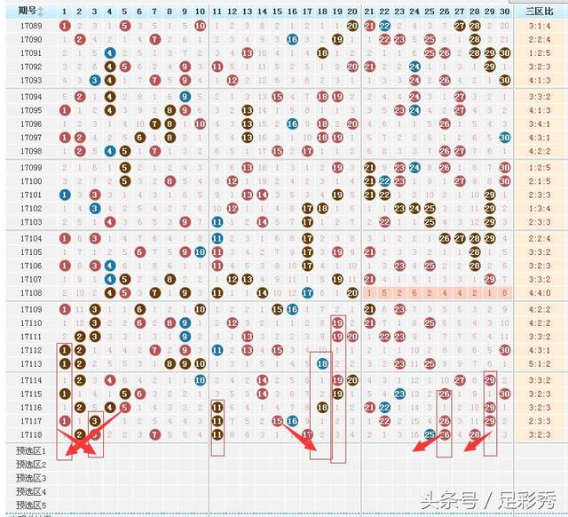 七乐彩最新开奖结果走势图带连线，揭秘数字背后的奥秘七乐彩开奖结果走势图查询
