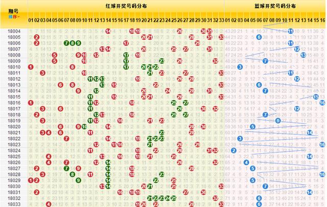 探索双彩球基本走势图，揭秘数字背后的奥秘双彩球基本走势图双彩球开奖结果