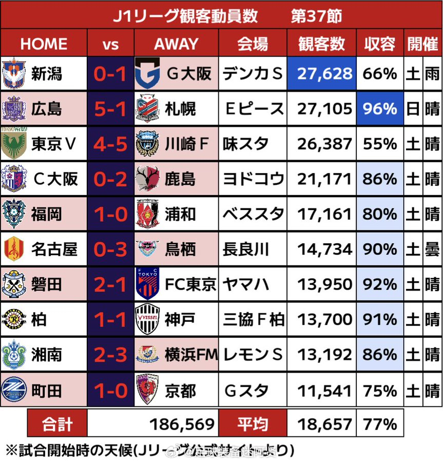 最新日职联赛比分及积分榜深度解析