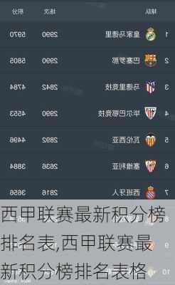西甲2019/积分榜排名，群雄逐鹿，冠军悬念待解西甲积分榜排行