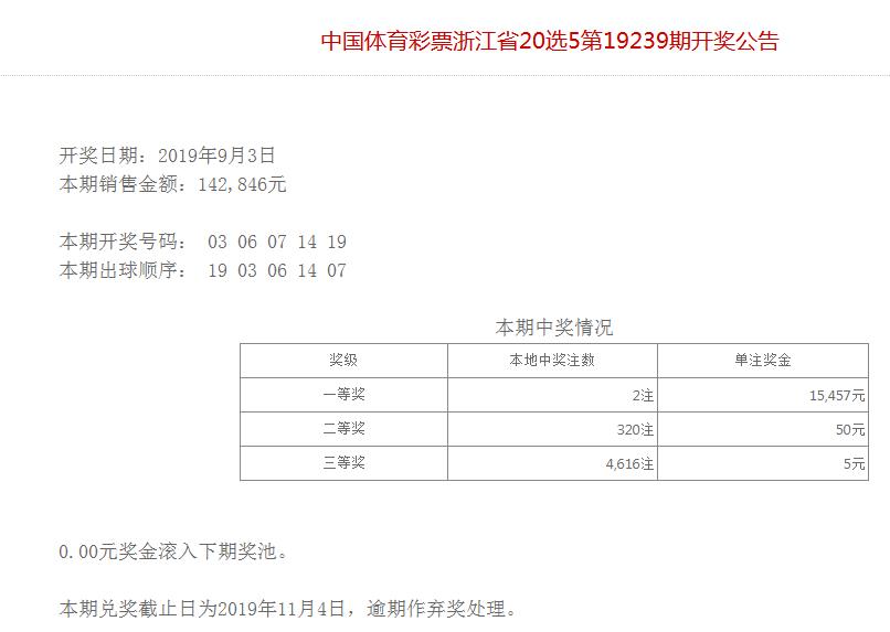 浙江体彩与浙福双色球，公益彩票的双重力量浙江体彩浙江福彩十五选五的开奖号