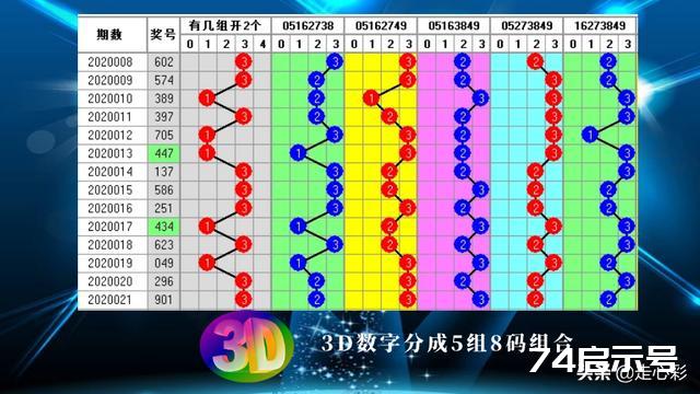 福彩3D组选表，解锁幸运的秘密武器福彩3d组选号码表