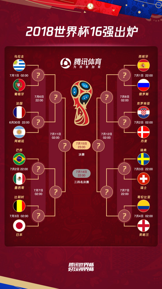 世界杯8强对阵正式出炉，激情碰撞，决战即将上演世界杯8强对阵正式出炉时间