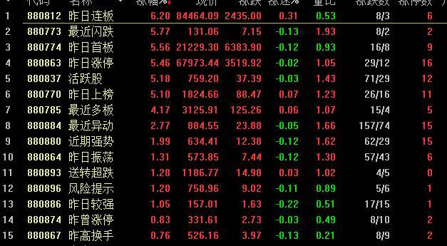 探索六爻预测股票涨跌的奥秘，传统智慧与现代金融的结合六爻看股票涨跌
