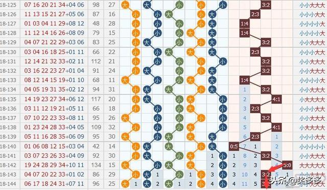 探索大乐透尾号图，揭秘数字背后的奥秘大乐透尾号图乐彩