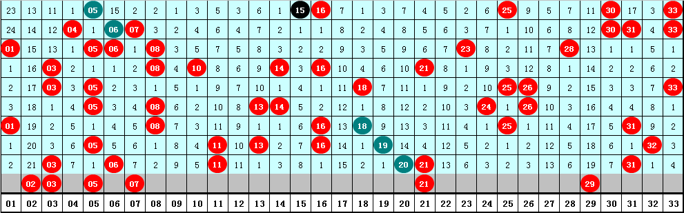 揭秘双色球预测专区—四叔专家独门绝技双色球四柱预测