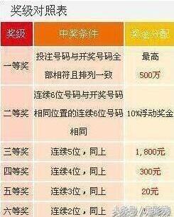 吉林七星彩，揭秘开奖结果查询的便捷途径与乐趣吉林七星彩开奖结果查询号码