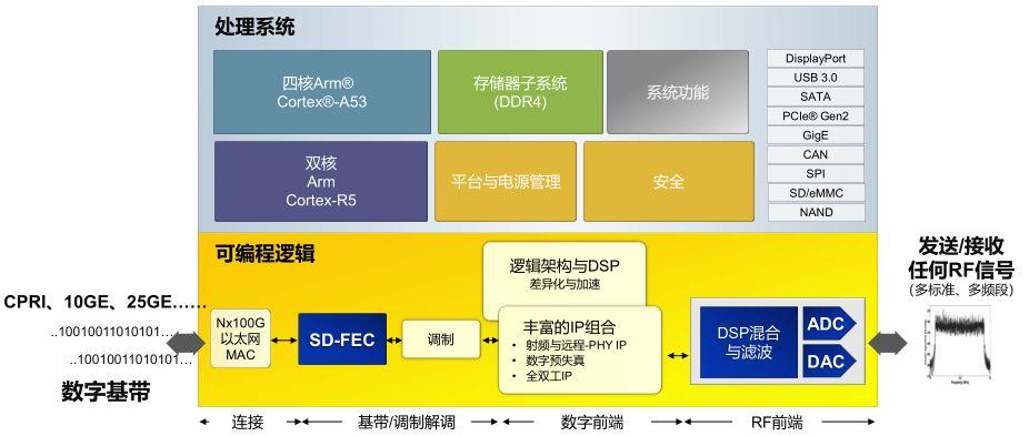 武侯新城 第53页