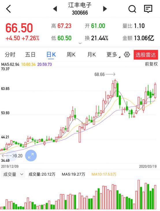 浙江风采3D跨度走势图，解码数字背后的奥秘浙江风采3d跨度走势图牛彩网