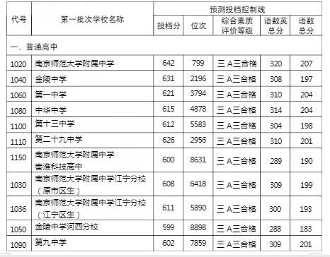 排列五中奖等级揭秘，从基础到高阶的全面解析排列五中奖等级怎么分的