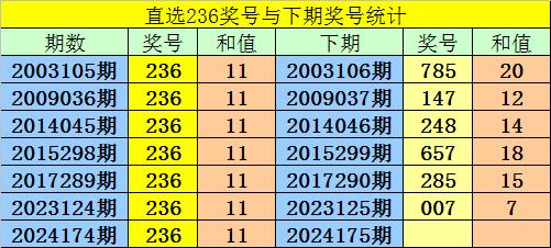 3D开机号与试机号的今天结果，牛彩网揭秘福彩3d开机号试机号列表牛彩网
