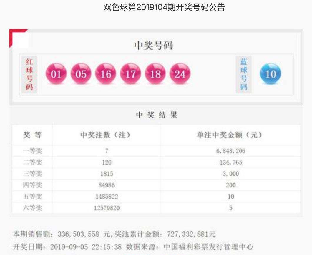 最新双色球开奖结果揭晓，梦想与幸运的碰撞双色球最新结果开奖号双色球走势图