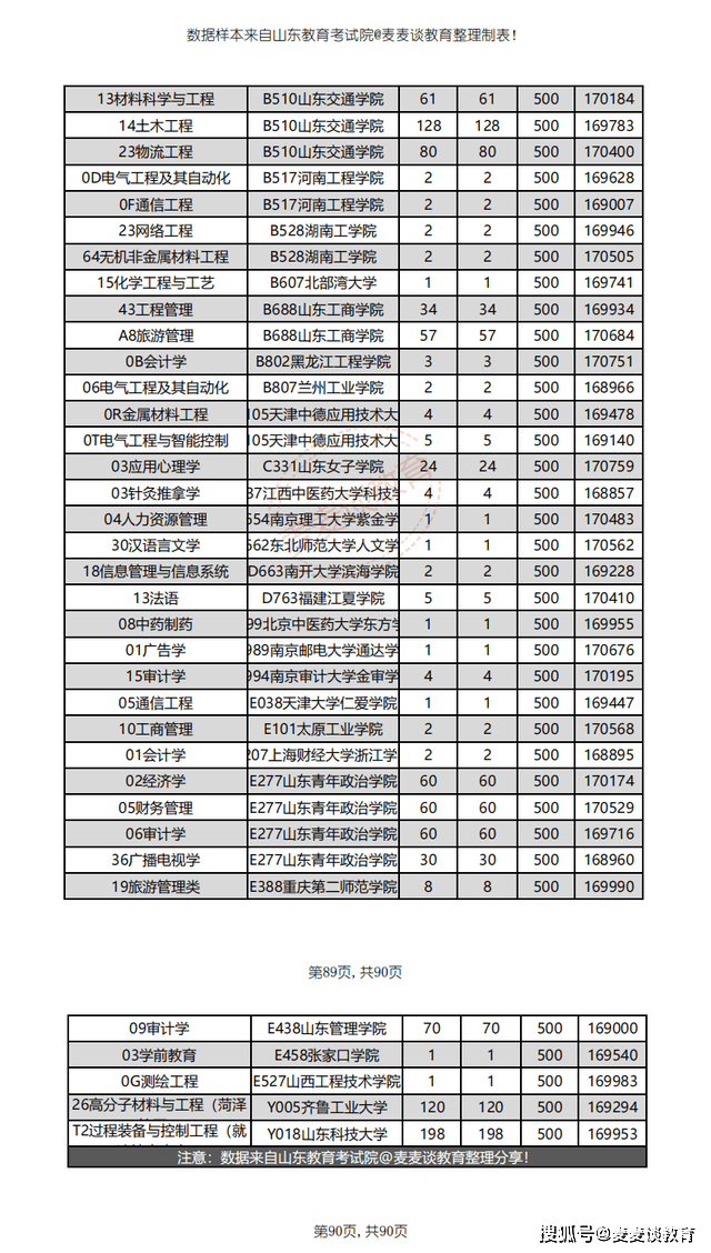 admin 第48页