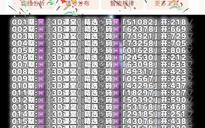3D之家走势图，透视彩经的智慧与策略3d 之家走势图