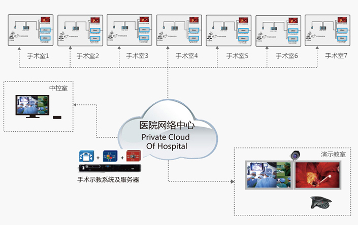 手术直播平台，医疗技术革新与教育的新篇章手术直播平台有哪些