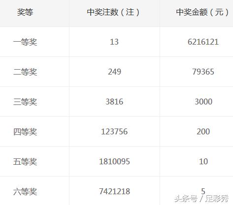 玩转双色球，杀号定胆与彩宝贝篮球的智慧结合双色球杀号定胆彩宝贝蓝球