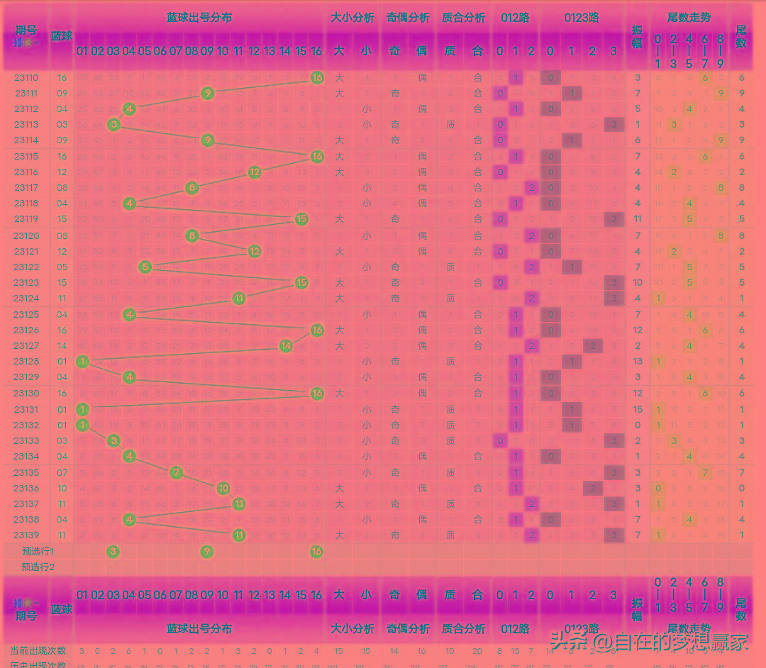 产品资讯 第64页