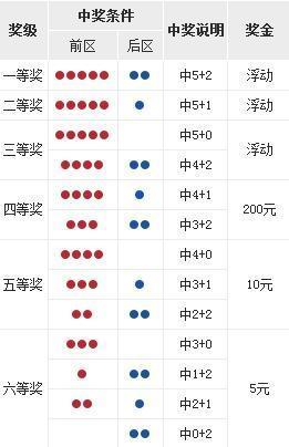 排列五奖号码查询结果，揭秘数字背后的幸运密码排列五奖号码查询结果历史