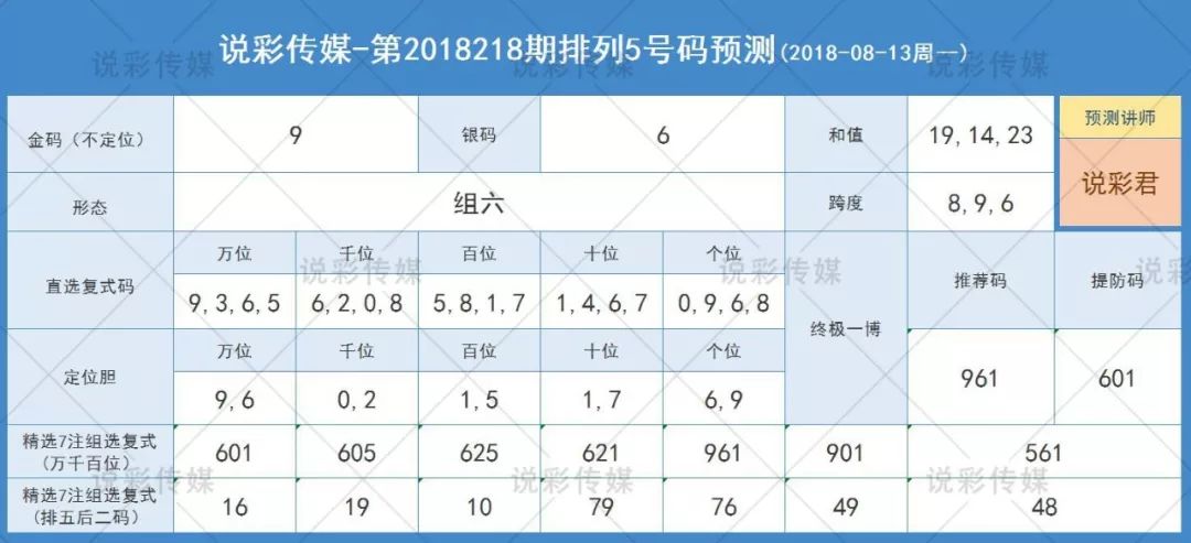排列五跨度走势图在南方双彩网中的运用与解读排列五跨度走势图牛彩网