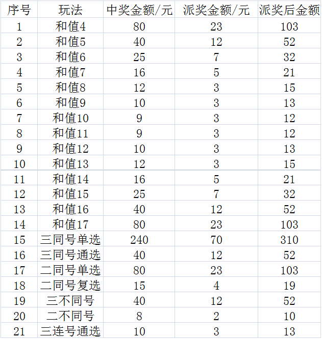 湖北快三今日开奖结果查询全解析湖北快三开奖结果全部今天