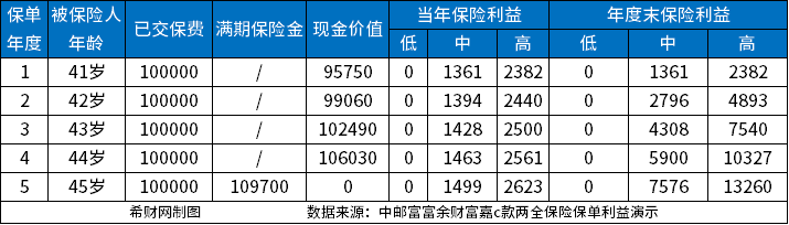 75岁存款多少才算正常？年龄与财务规划的智慧75岁存款多少正常属狗