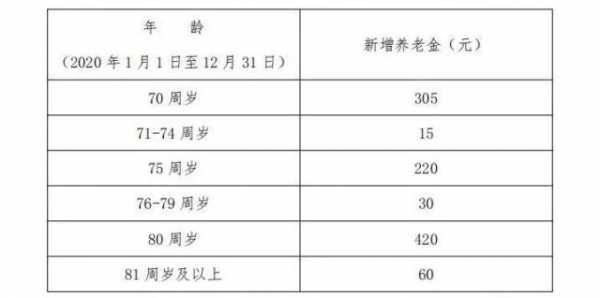 75至84岁，养老金的黄金岁月与财务规划75到85岁养老金多少钱贵州