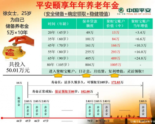 75至84岁,养老金的黄金岁月与财务规划75到85岁养老金多少钱贵州