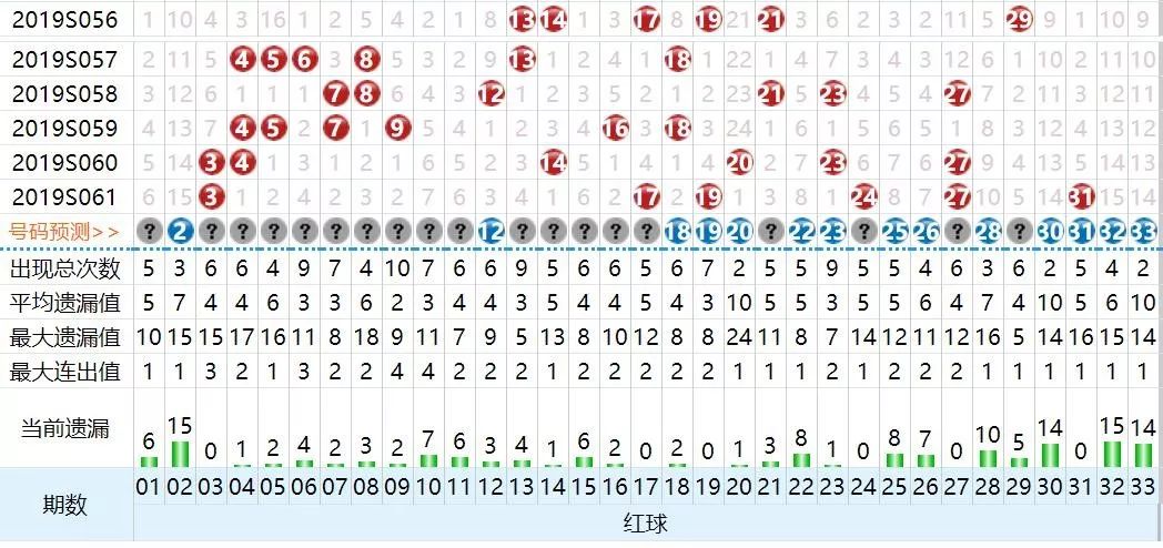 福彩走势图与双色球2019，理性分析下的幸运之选福彩走势图双色球2020年