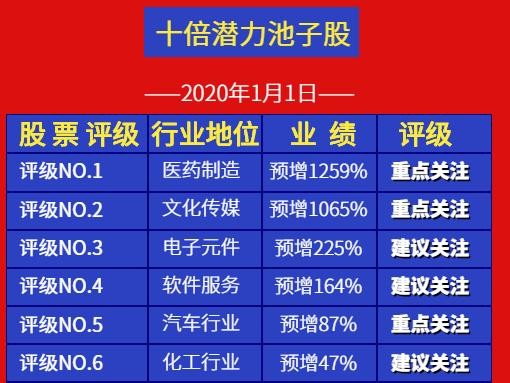 天天盈球，回顾与反思—以前版本的那些日子天天盈球老版本