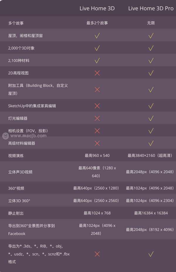专业版与普通版的深度剖析—功能、体验与服务差异专业版和普通版的区别图片
