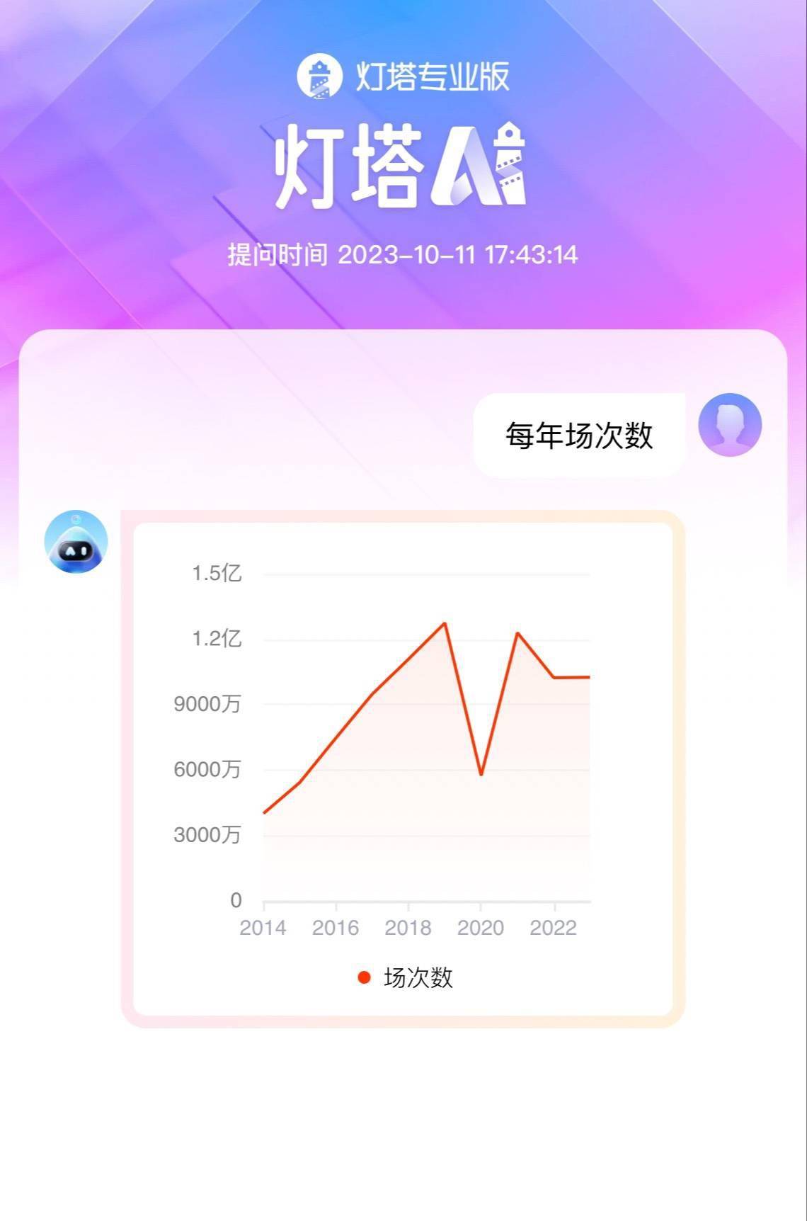 灯塔专业版，照亮影视行业新航向的数字利器灯塔专业版实时数据