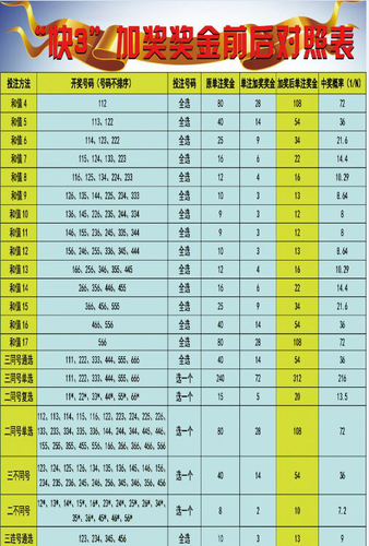 甘肃快3注册，探索数字彩票的乐趣与风险甘肃快3投注