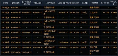 怎样购买股票，从入门到精通的全面指南怎么购买股票详细步骤