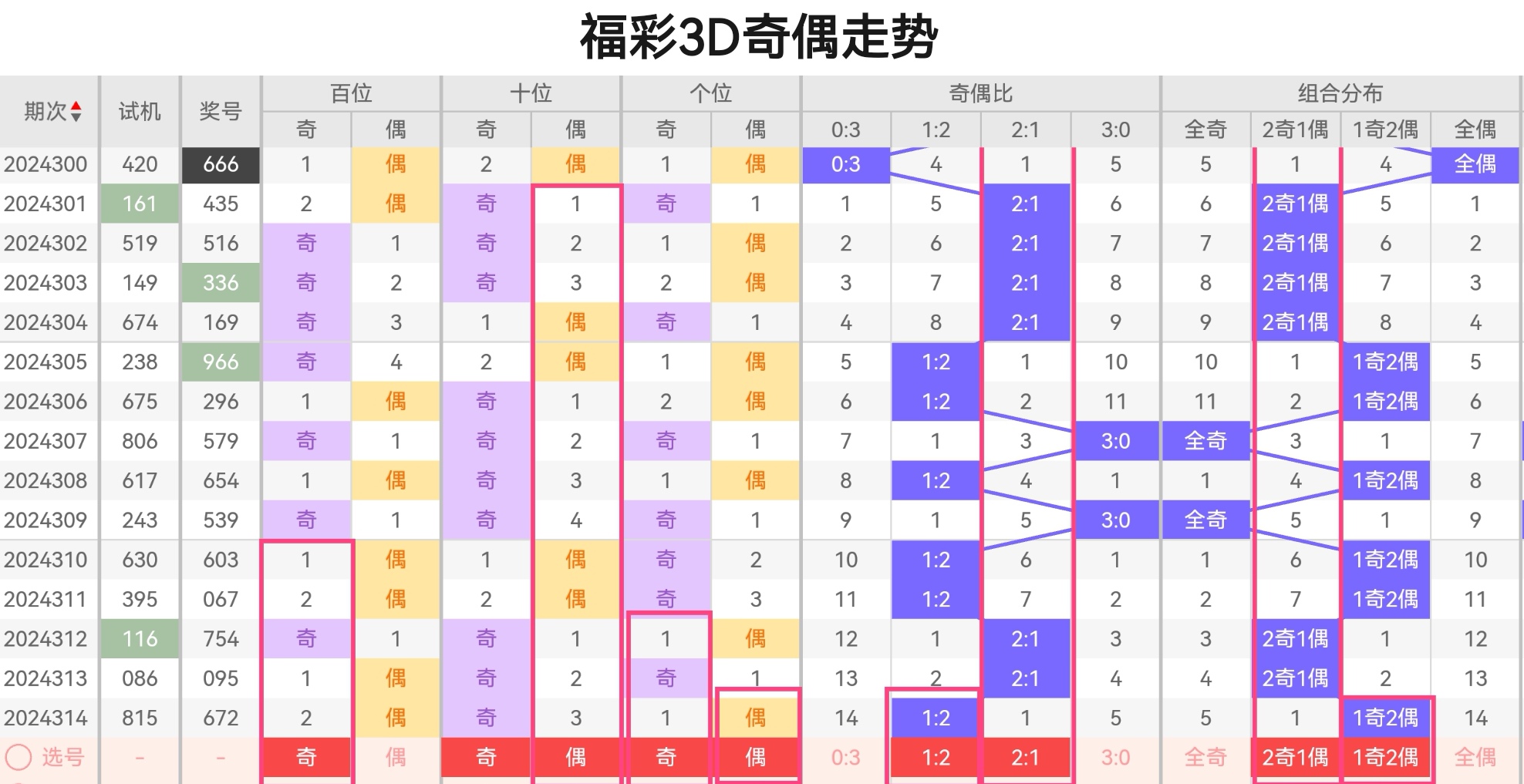 3D五行走势图，深度解析与策略应用3d五行走势图带连线图