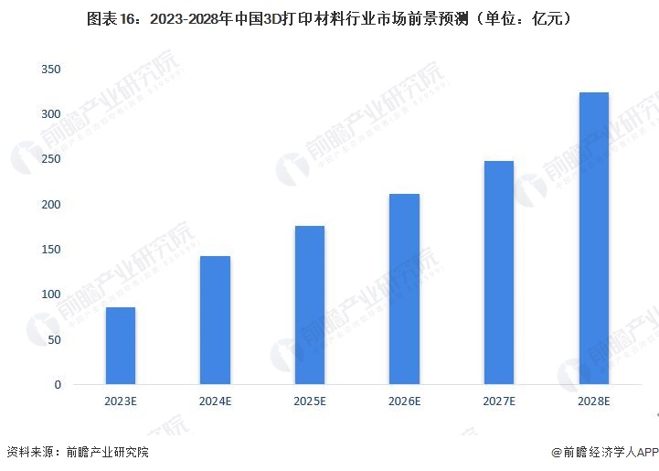 3D走势图表近10期，深度解析与未来趋势预测3d走势图近100期带连线图