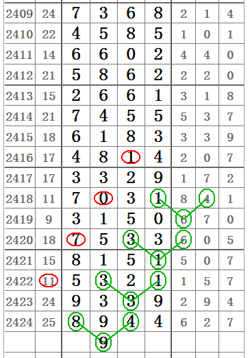 七星彩31开奖结果查询，揭秘数字背后的幸运与期待七星彩开奖结果查询表