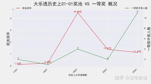 菠萝背后的秘密，大乐透周三走势图解析大乐透周三走势图表周