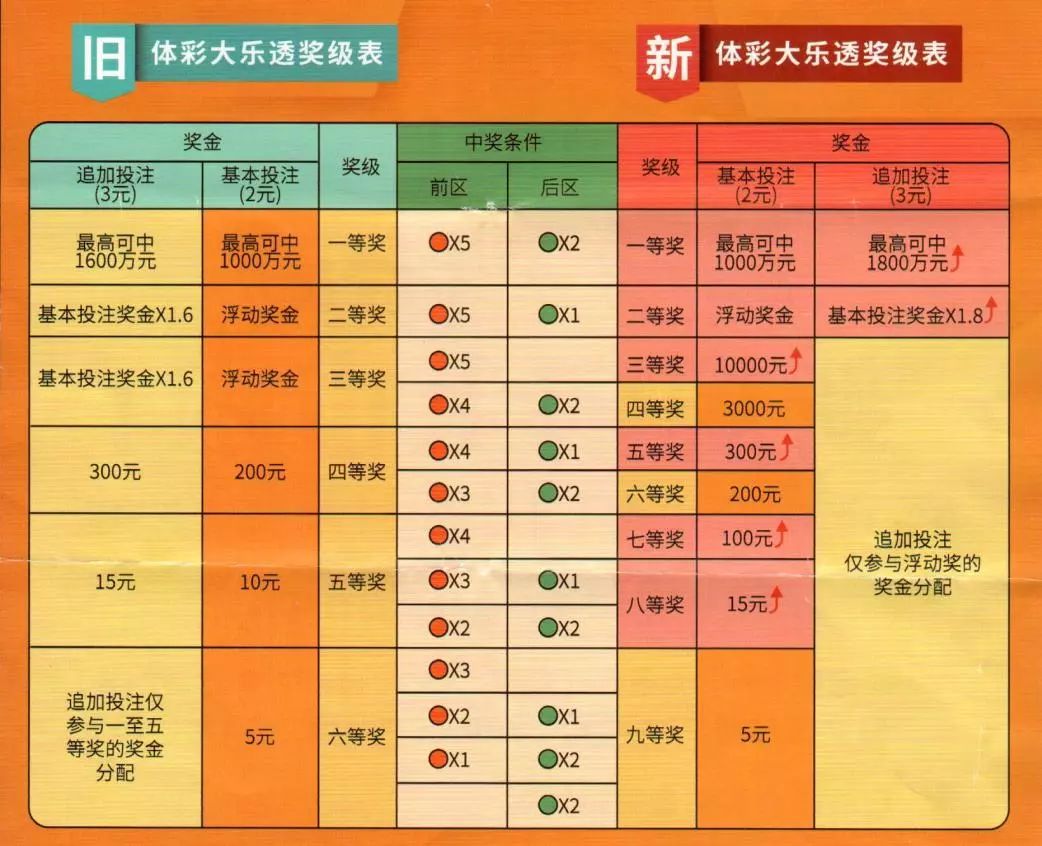 小近乎 第30页