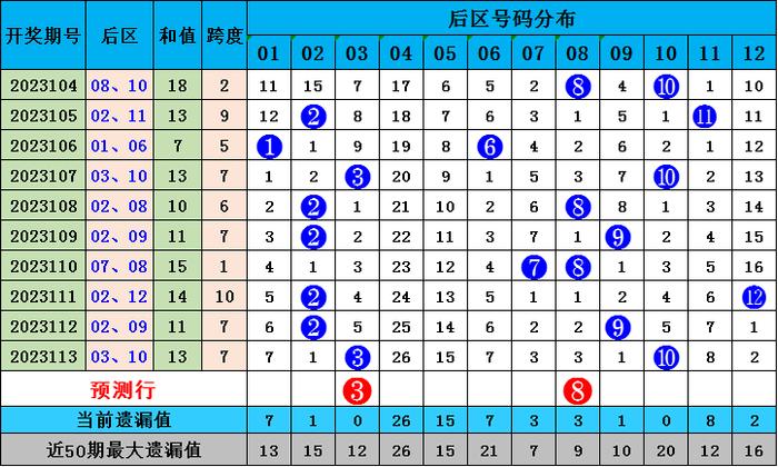 探索体彩6+1的历史走势，数字背后的奥秘与趋势分析体彩6+1历史版