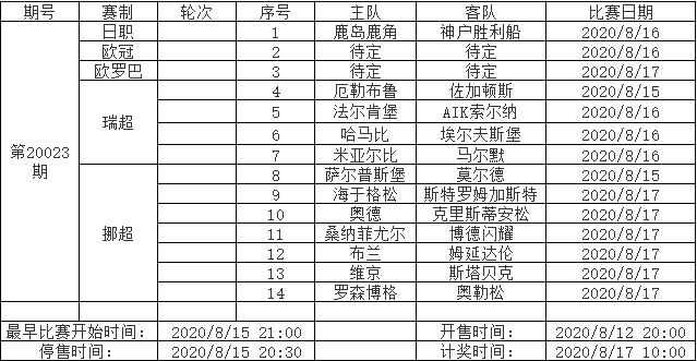 体育彩票加时赛进球，胜负判定的迷思与解析体彩加时赛进球彩票算不算胜负呢
