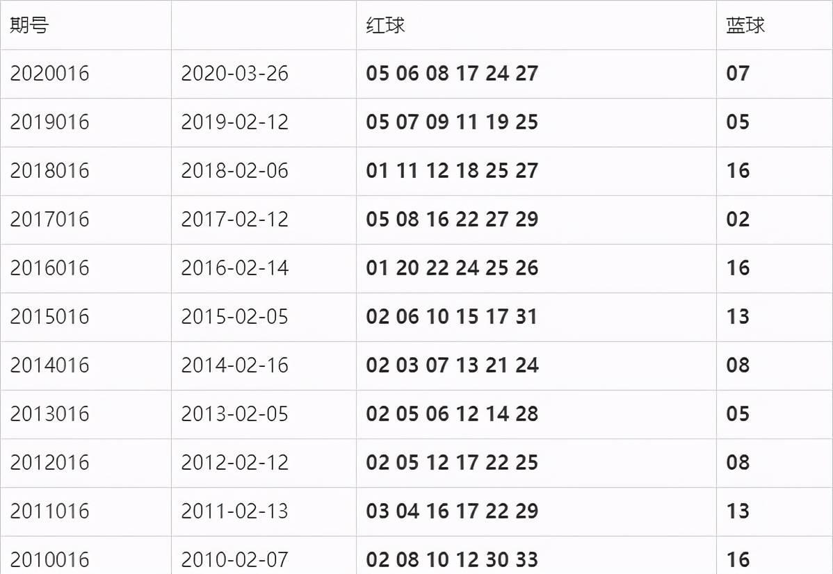 2019年双色球第38期，深度剖析与策略指南双色球2019018期开奖结果查询