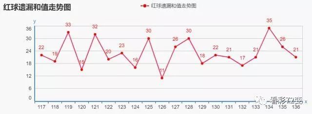 2019年双色球第35期预测，理性分析，谨慎投注双色球2021018期推荐