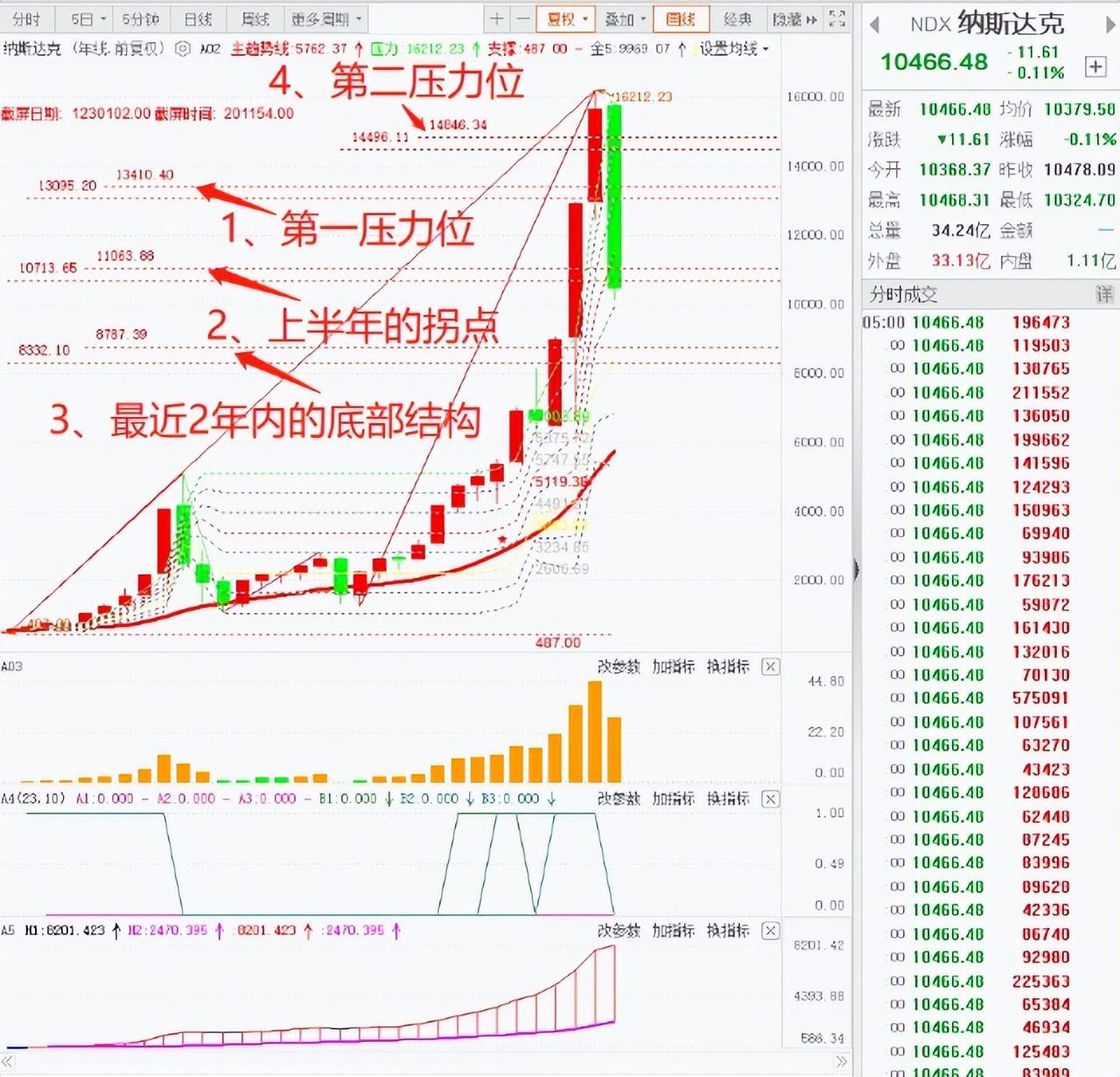 2013年双色球走势图长版，深度解析与未来展望2003年双色球走势图长版分析