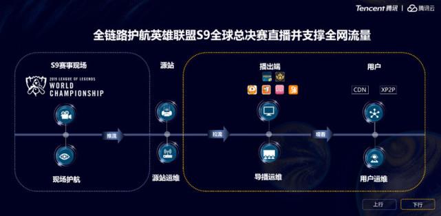 腾讯LPL直播，电竞盛宴的幕后推手与未来展望lpl腾讯直播官网